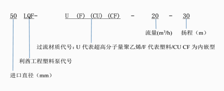 LQF-U(F)耐腐耐磨泵