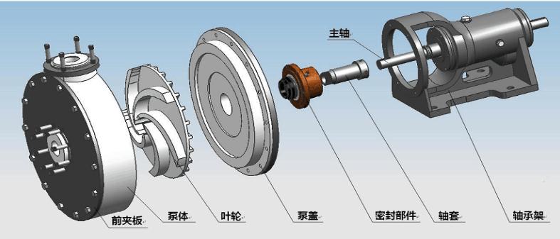 LQF-U(F)型內置機械密封結構圖