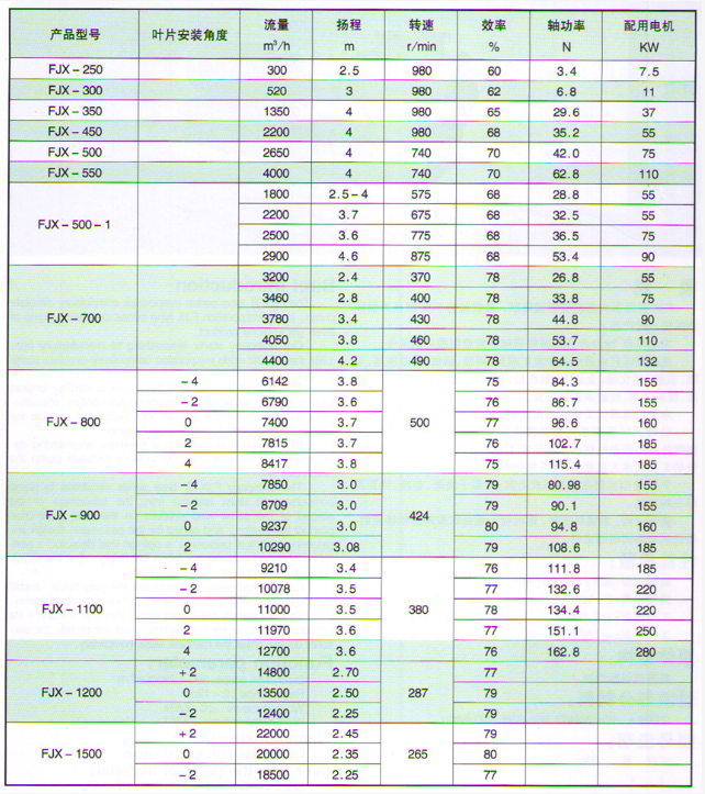 FJX系列強制循環(huán)稀酸泵
