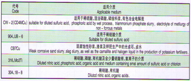 LJYA系列砂漿泵（立式）