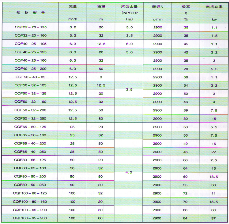 CQF（B）系列磁力砂漿泵